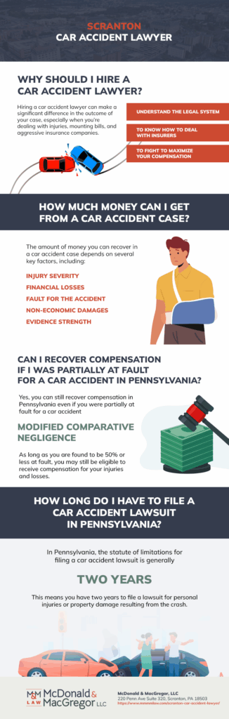 Car Accident Infographic for McDonald & MacGregor, LLC located in 220 Penn Ave Suite 320, Scranton, PA 18503